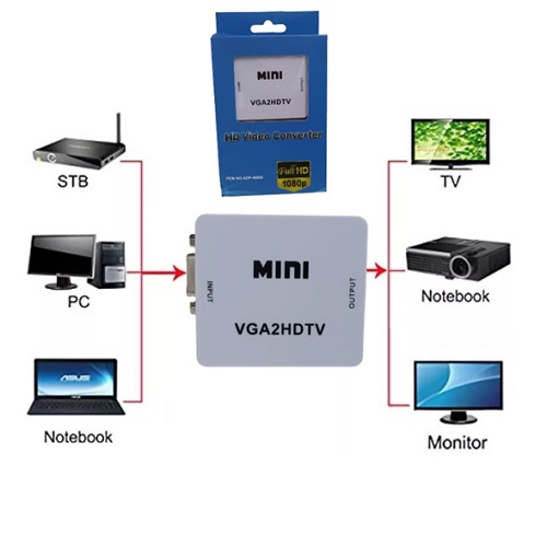 Adaptador Conversor VGA a HDMI